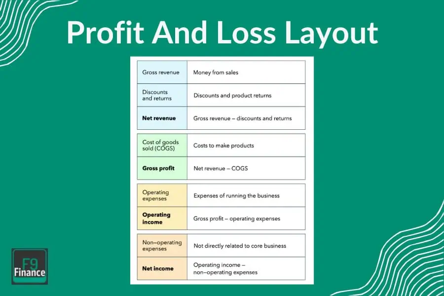 Profit and loss layout infographic