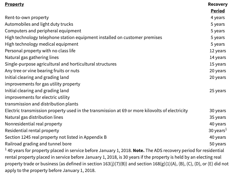 Recovery Periods from IRS Publication 946
