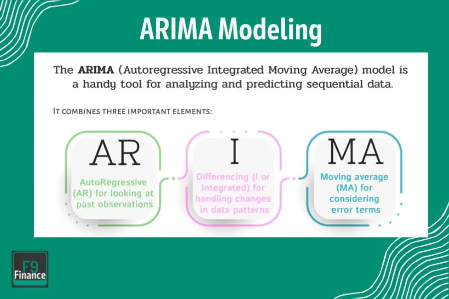 Infographic of ARIMA Forecasting