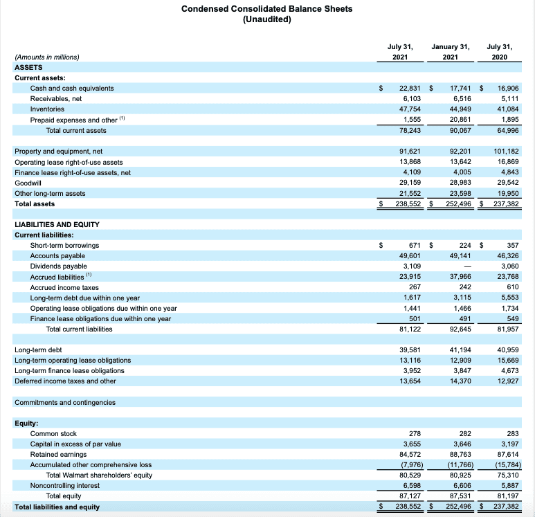 Walmarts Balance Sheet