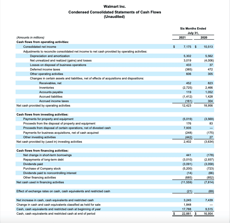 Statement of Cash Flows - Walmart