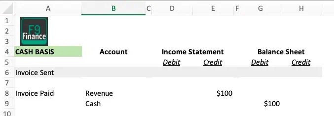 Journal entry for cash basis accounting