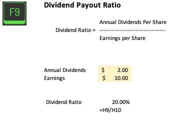 Dividend Payout Ratio example in Excel