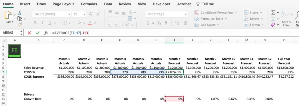 My Favorite Strategies For Accurate Cost Forecasting