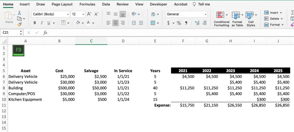 Forecasting model for depreciation, part 2