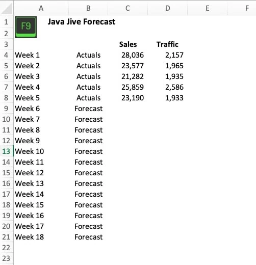 Real life Excel example of a rolling forecast, step 3