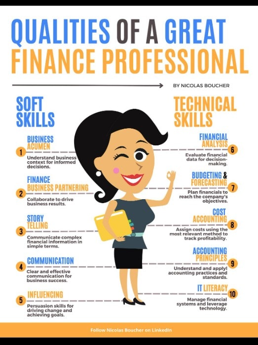 Nicolas Boucher Infographic On Corporate Finance Skills broken down into soft skills and technical skills