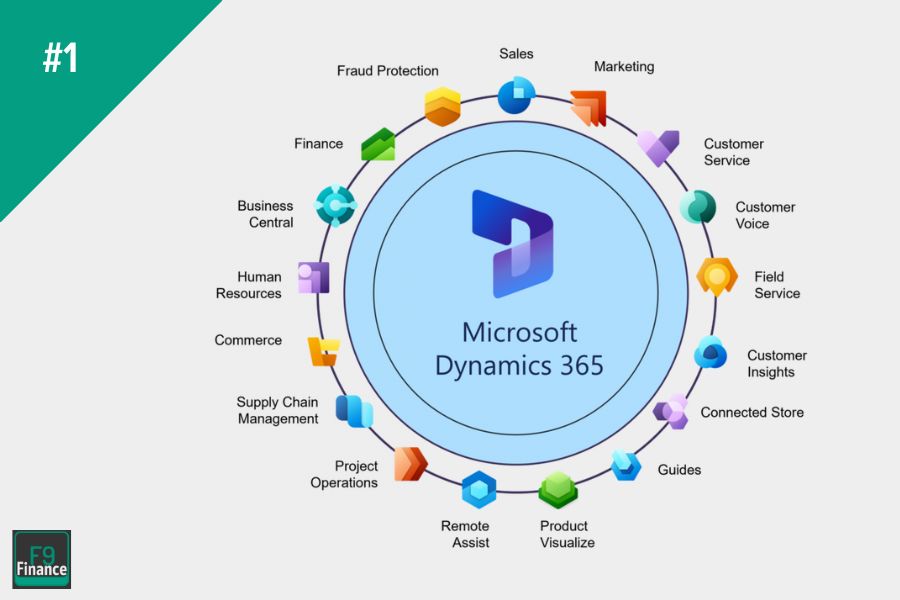 Microsoft Dynamics Overview infographic