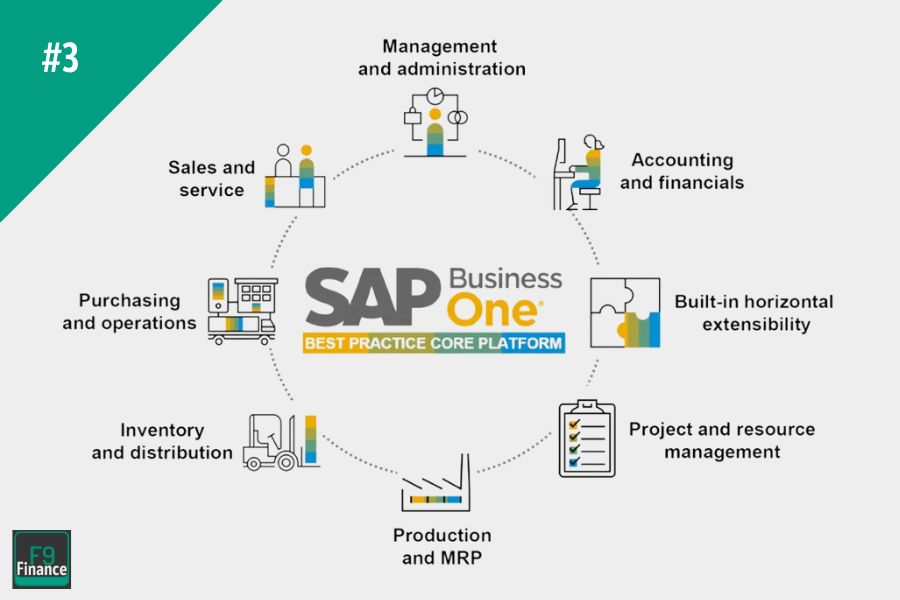 SAP Business One overview infographic