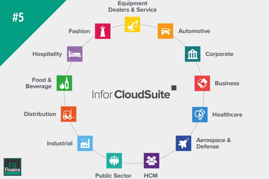 Infor CloudSuite Overview infographic