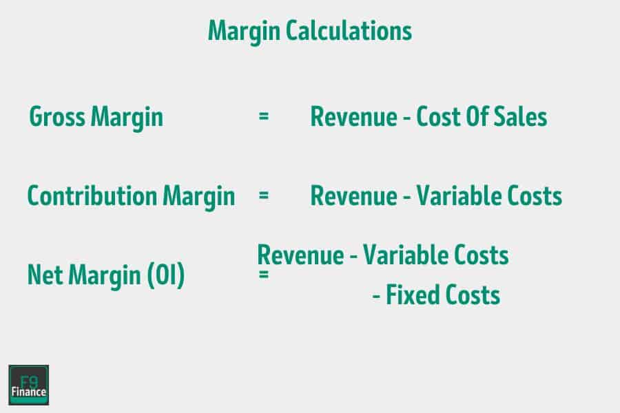Infographic of margin calculations