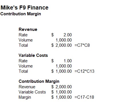 Contribution Margin example in Excel, calculating contribution margin