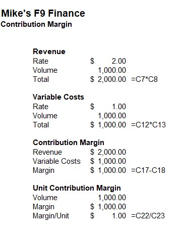 Contribution Margin example in Excel, calculating unit margin