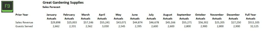 Revenue forecasting example in Excel, part 1