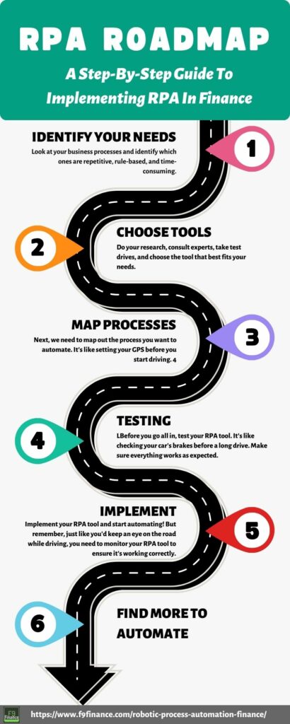 Infographic showing a roadmap for rpa finance implementation