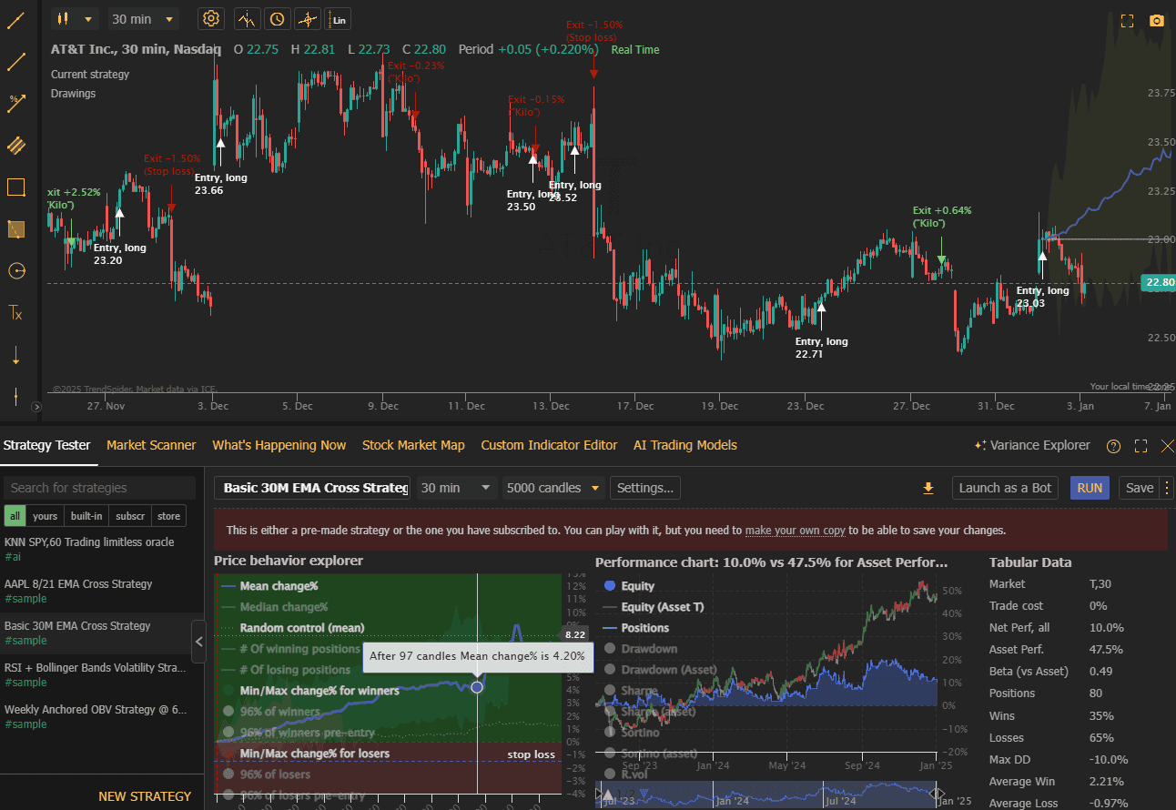 Example of backtesting a strategy on AT&T