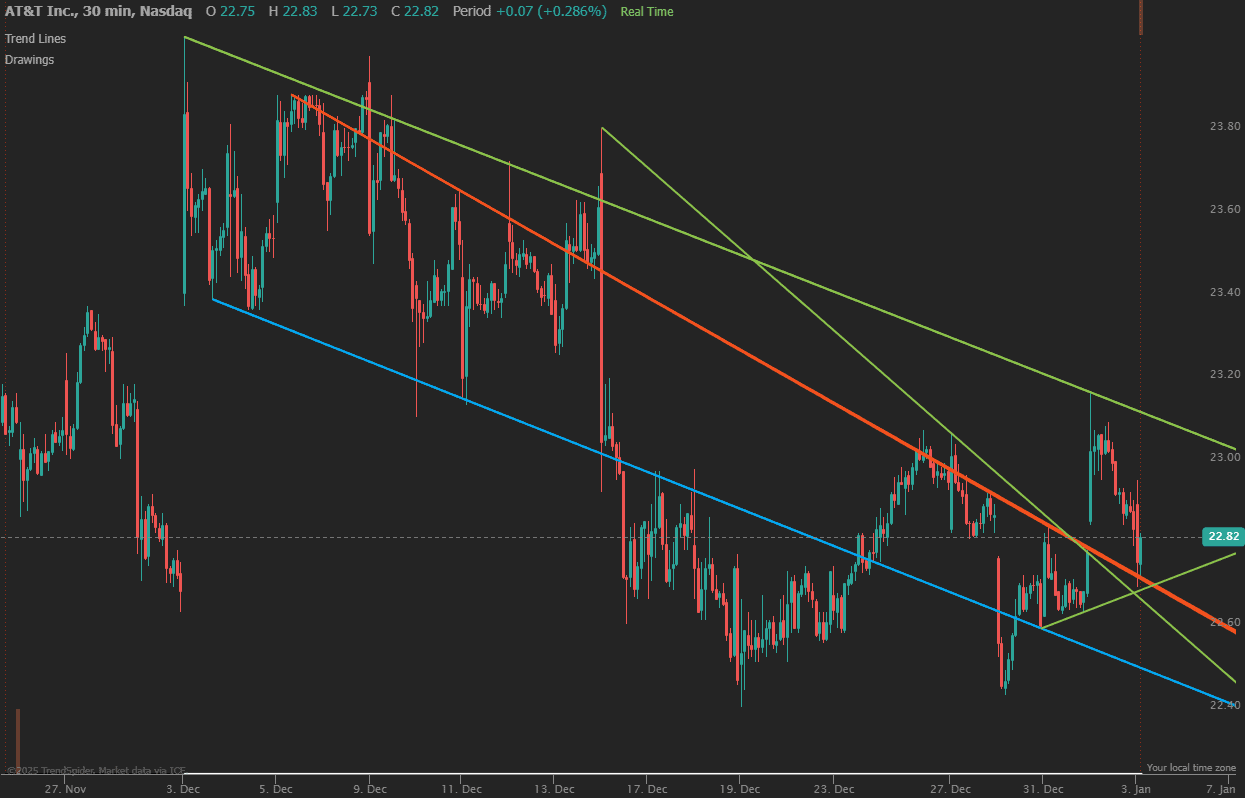 Example of automated trend analysis