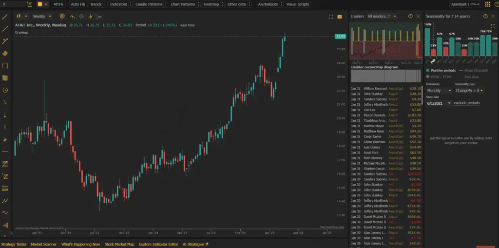 TrendSpider User Interface