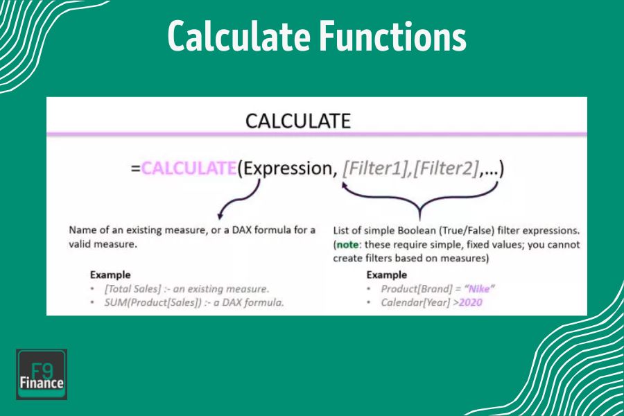 Infographic explaining the Calculate Function