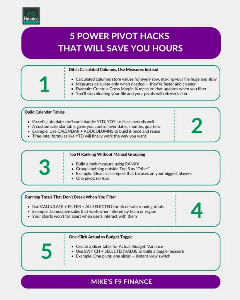 Infographic breaking down 5 Power Pivot Hacks