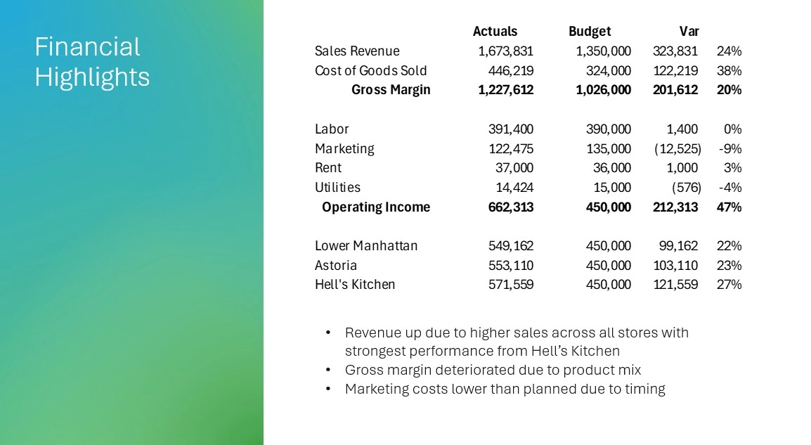 Manual powerpoint presentation