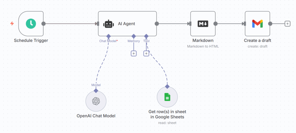 basic AI Agent I built in n8n