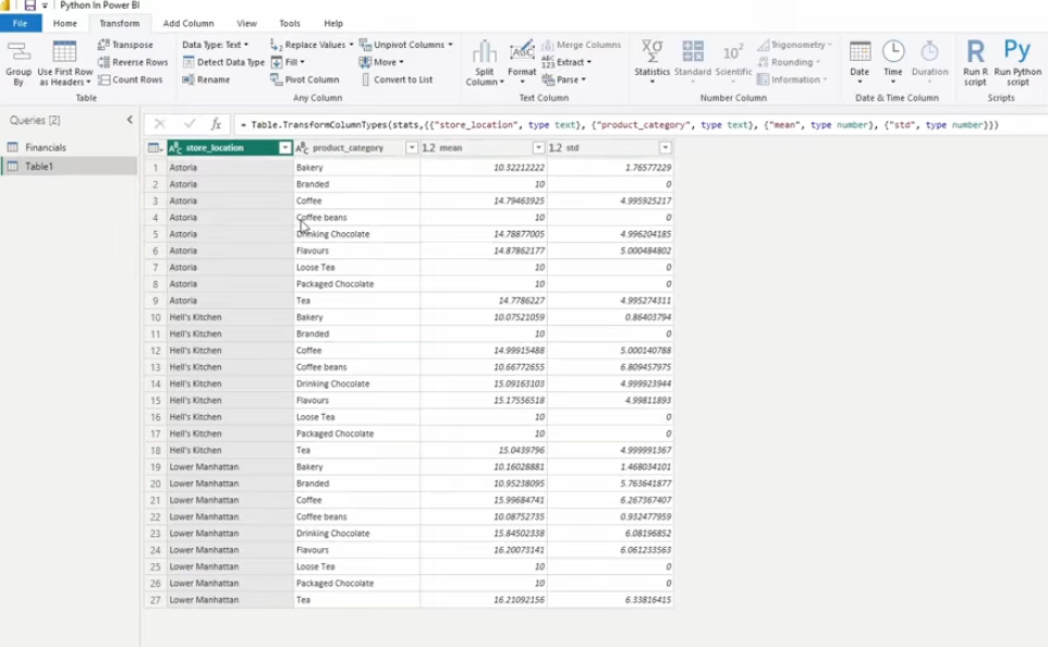 Mike's F9 Finance logo over financial data, emphasizing finance and data analysis.