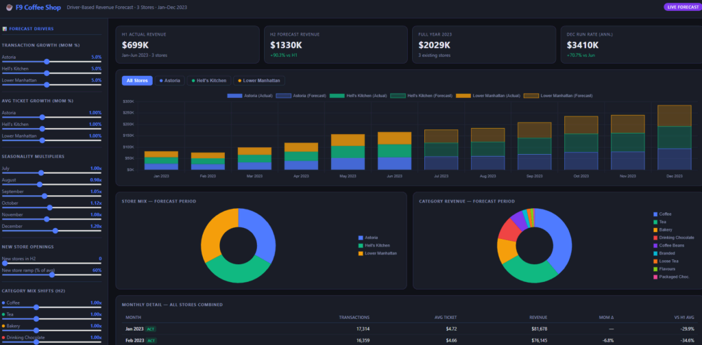 Data dashboard for finance app development using Claude Code by Mike's F9 Finance.