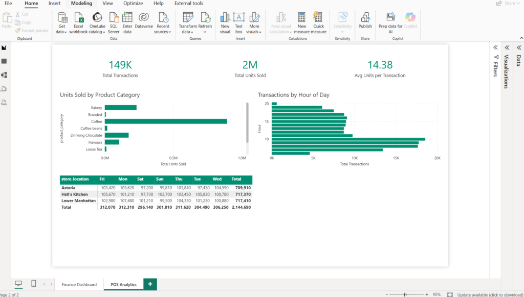 Power BI dashboard showing financial data analysis and visualization.