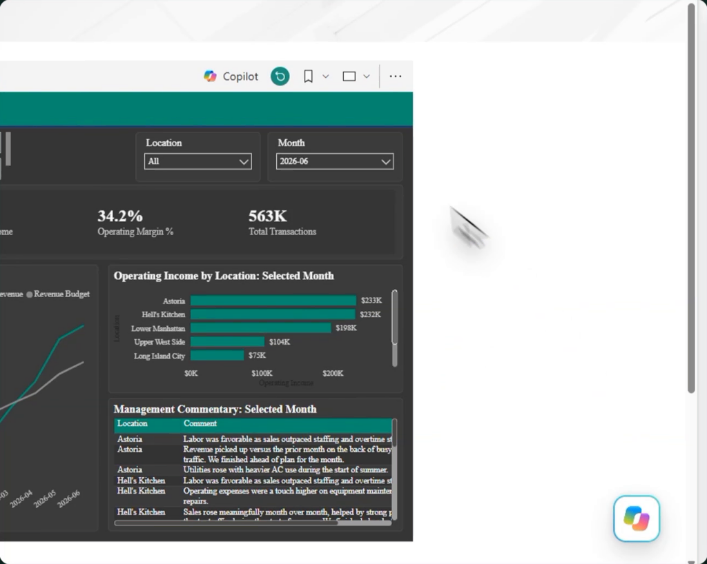 Embedded Power BI report on a published SharePoint page with the Power BI Copilot button in the report toolbar and a separate Microsoft 365 Copilot button in the bottom right corner