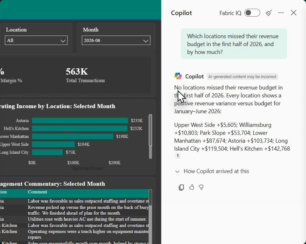 Copilot pane beside the embedded report answering which locations missed revenue budget in the first half of 2026, listing all seven stores with positive variances and a source citation
