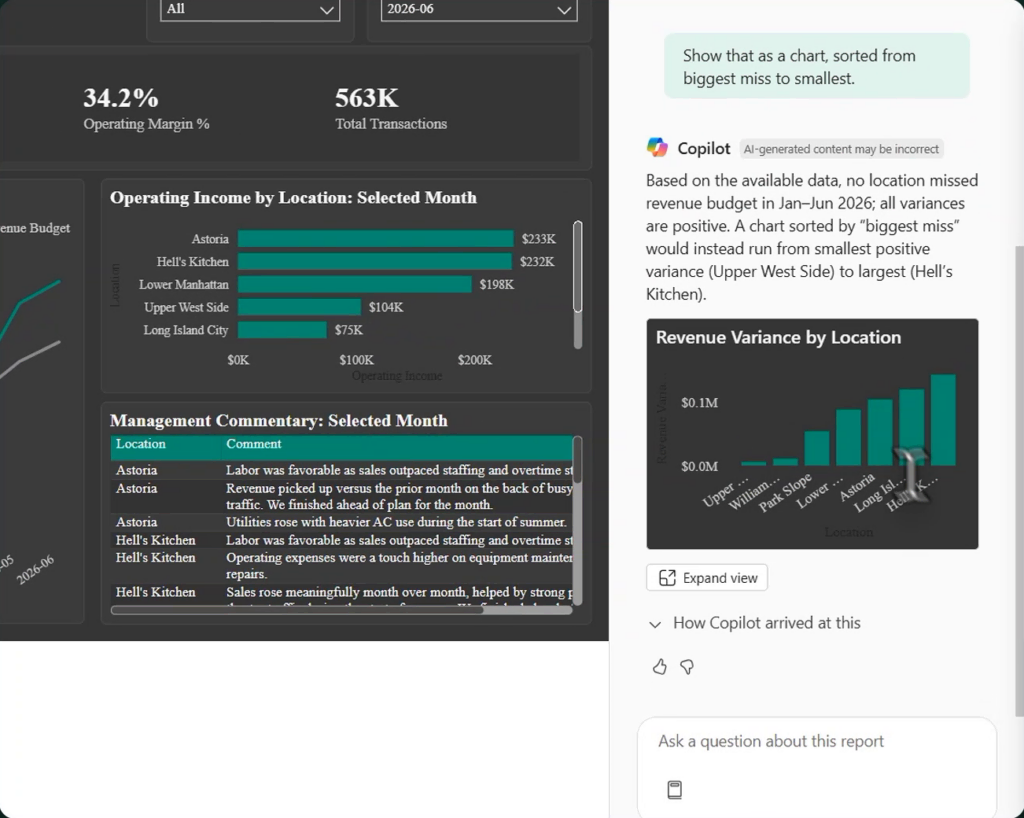 Copilot pane showing a Revenue Variance by Location column chart it built on request, with an Expand view button beneath it