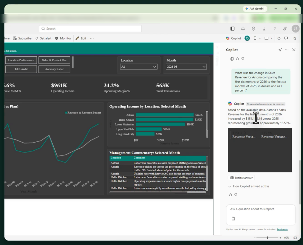 Copilot pane in Power BI answering a first half 2026 versus first half 2025 revenue comparison for the Astoria location, reporting an increase of 151,110 dollars, about 15.6 percent