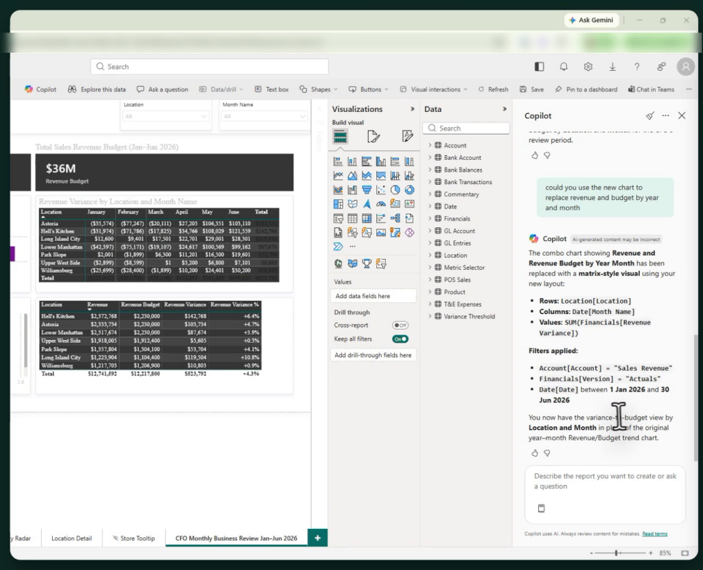 Power BI dashboard showing revenue and budget analysis with charts and tables.
