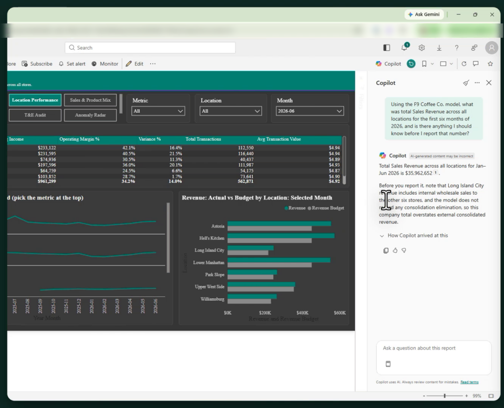 Power BI dashboard showing revenue, transactions, and performance metrics.
